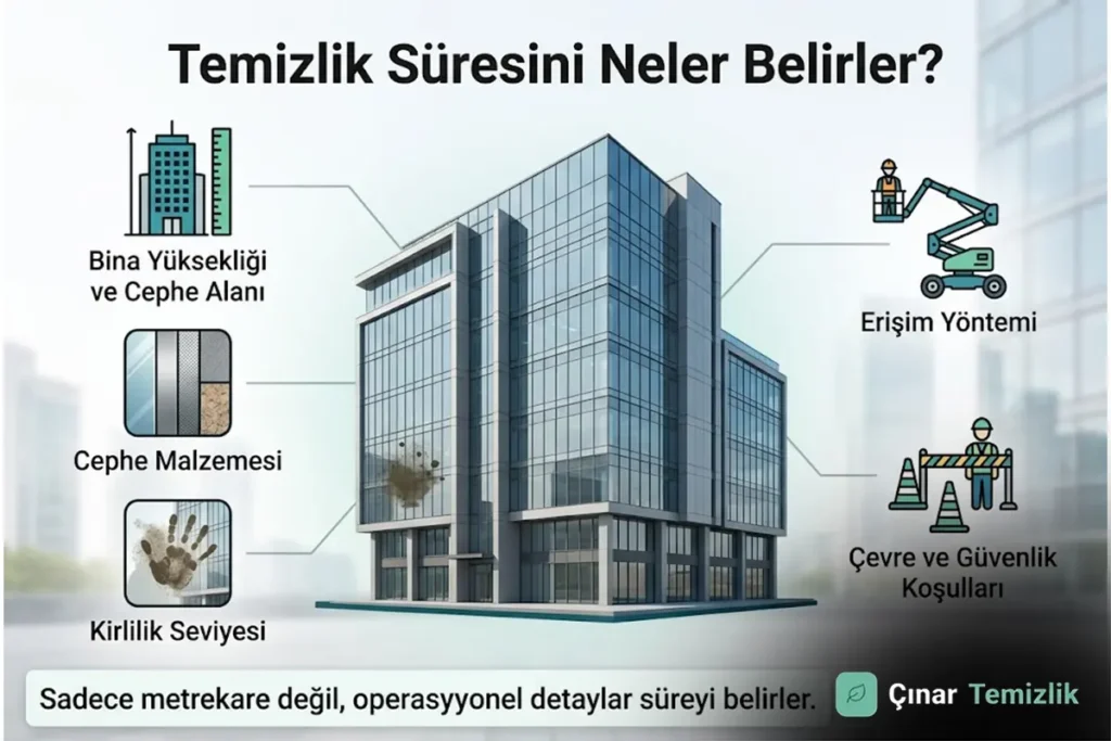 Hava Açık Görünse Bile Dış Cephe Temizliği Neden Ertelenebilir?